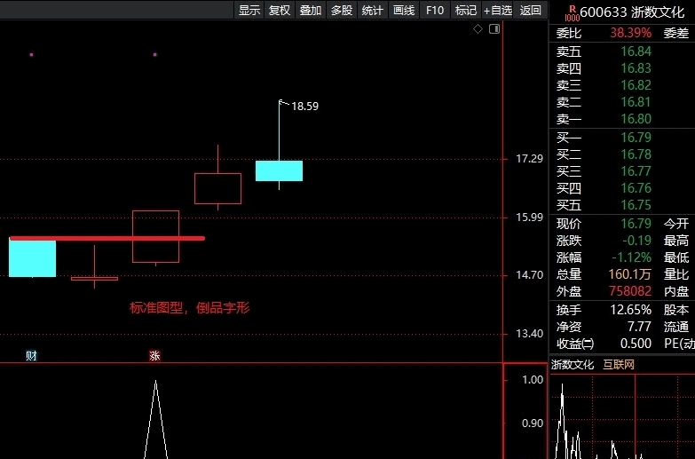 〖品形结构〗副图/选股指标 一个倒品字形结构 幅图/加密/无未来/原创 通达信 源码