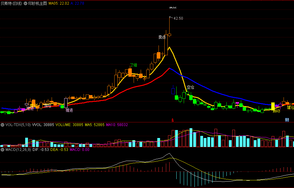 〖印钞机〗主图指标 全图形化操作 看图买卖 无未来 通达信 源码