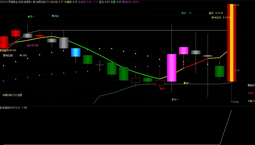 成功率98.77的〖抓首板〗副图/选股指标 送给大家使用 仅供测试 通达信 源码