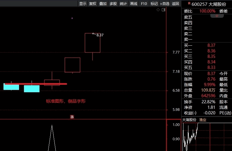 〖品形结构〗副图/选股指标 一个倒品字形结构 幅图/加密/无未来/原创 通达信 源码