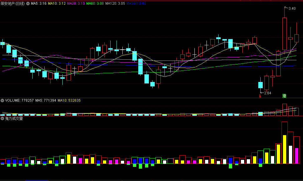〖鬼力成交量〗副图指标 双向成交量 买卖量能清晰 通达信 源码