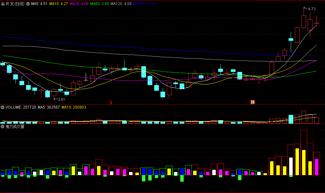 〖鬼力成交量〗副图指标 双向成交量 买卖量能清晰 通达信 源码