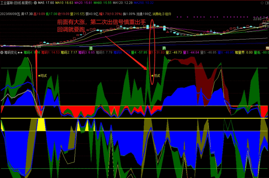 〖筹码变化★★〗副图指标 量筹信号 原创利用威廉指标原理抓妖股 市场给你的机会不多 通达信 源码
