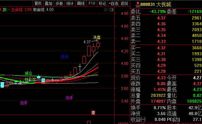 〖主升浪波段〗主图指标 趋势之上可参与 趋势之下快撤离 无未来 通达信 源码