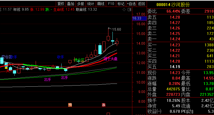 〖主升浪波段〗主图指标 趋势之上可参与 趋势之下快撤离 无未来 通达信 源码