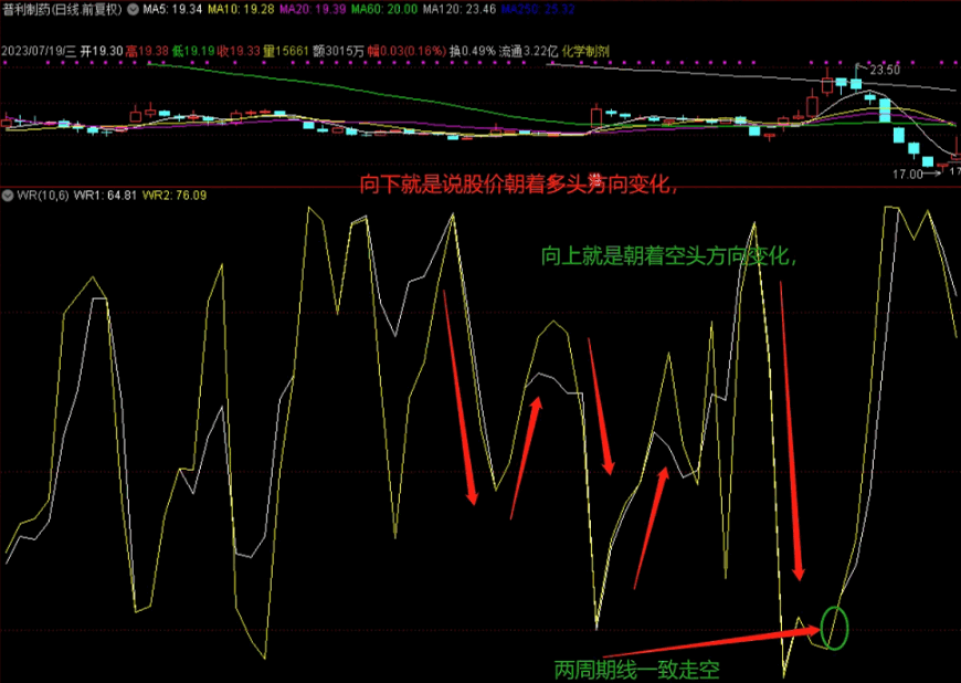 〖筹码变化★★〗副图指标 量筹信号 原创利用威廉指标原理抓妖股 市场给你的机会不多 通达信 源码