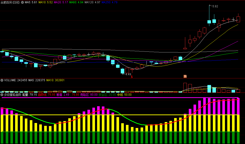 〖多级量能趋势〗副图指标 浮动获利 能量狙击 通达信 源码