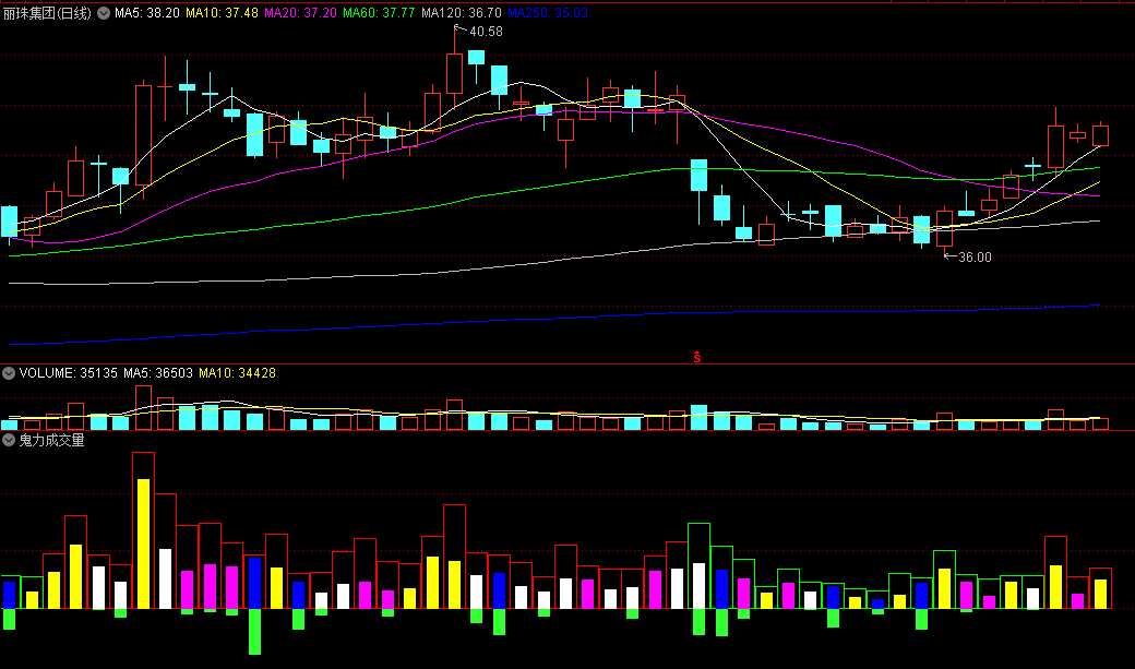 〖鬼力成交量〗副图指标 双向成交量 买卖量能清晰 通达信 源码