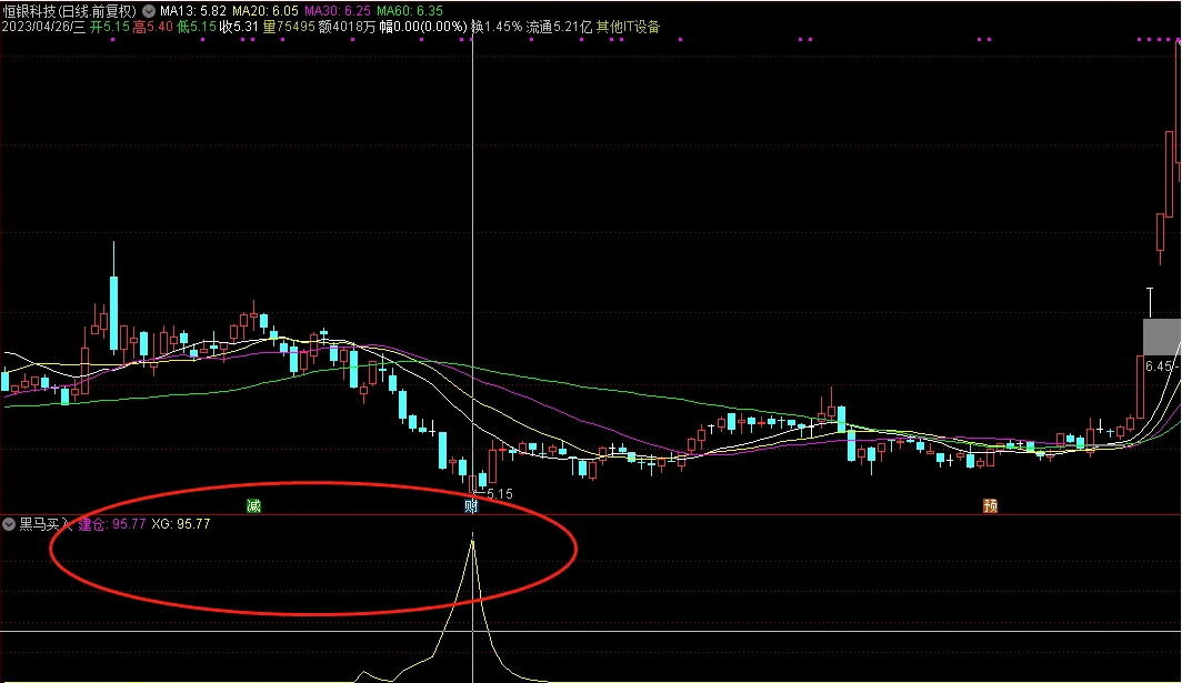 〖最高点次日买〗副图/选股指标 一定要看图形 不然输了别怪我 指标很准 通达信 源码