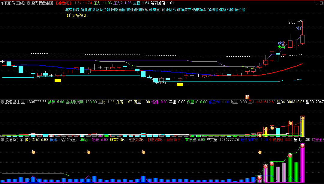 发一套自用的〖股海操盘〗主图+〖股道量柱〗副图+〖股道换手率〗副图指标 网络组合指标 一主两副 通达信 源码