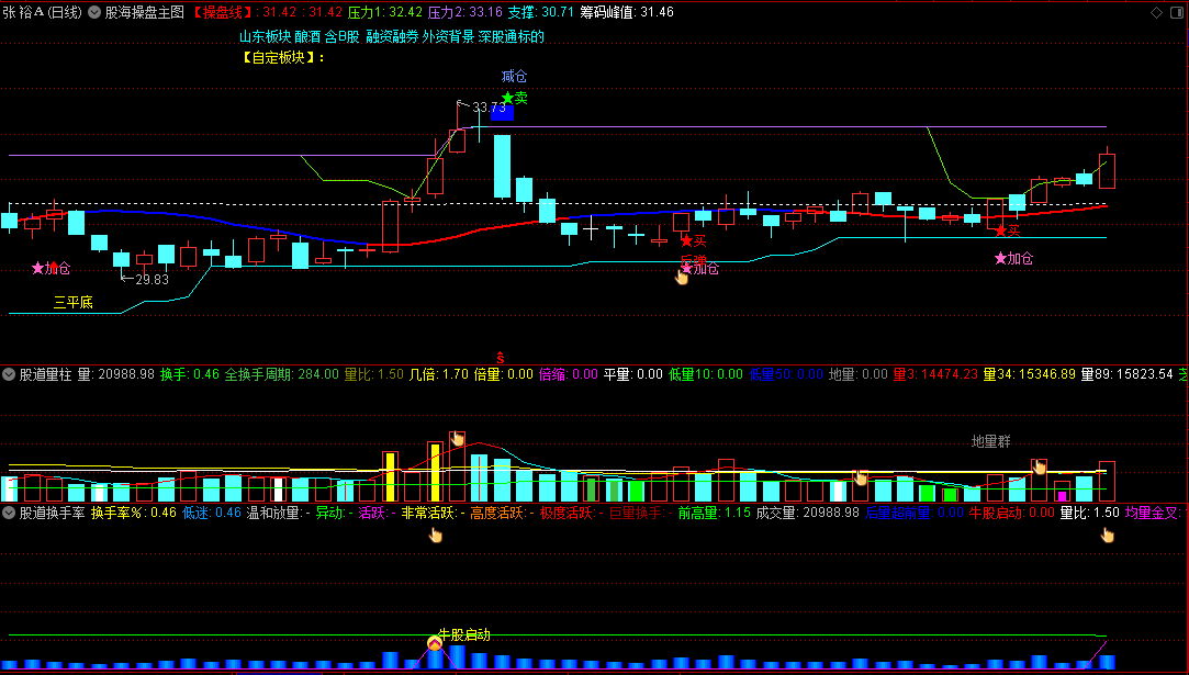 发一套自用的〖股海操盘〗主图+〖股道量柱〗副图+〖股道换手率〗副图指标 网络组合指标 一主两副 通达信 源码