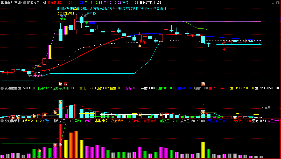 发一套自用的〖股海操盘〗主图+〖股道量柱〗副图+〖股道换手率〗副图指标 网络组合指标 一主两副 通达信 源码