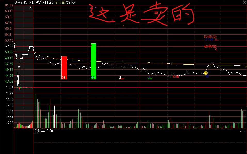 〖分时打板专业工具〗主图/副图指标 特别是首板效果更好 成功率88% 看到打板开始1一直不破就直接买 通达信 源码