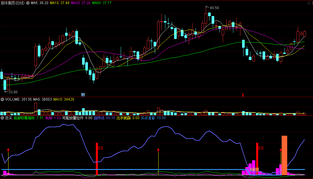〖短买〗副图指标 无未来函数 超级好用的抄底指标 通达信 源码
