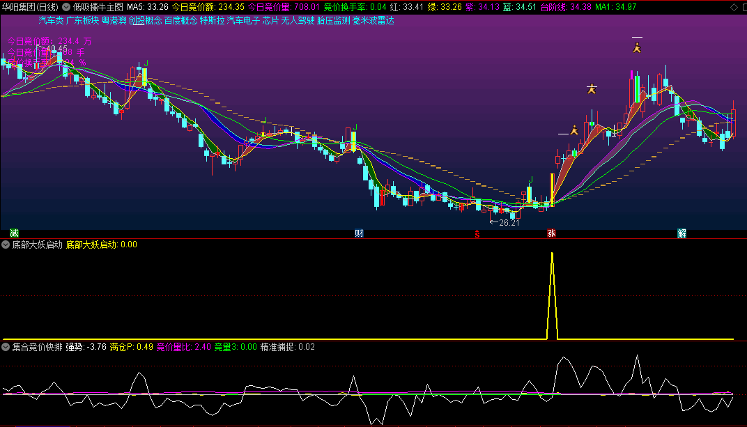 电脑版〖金甲量化模拟练习系统9.0〗主图/副图/选股指标 机器量化模拟筛选信号还原 结合热点做判断 通达信 源码