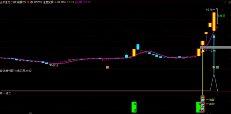〖连板预顶〗副图指标 多一个提醒多一份保障 也可做预警 通达信 源码