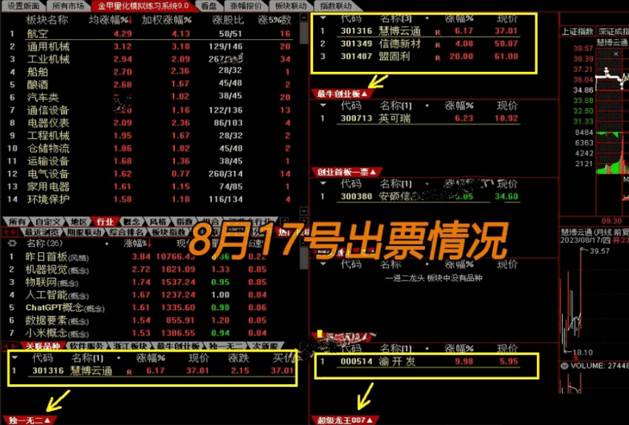 电脑版〖金甲量化模拟练习系统9.0〗主图/副图/选股指标 机器量化模拟筛选信号还原 结合热点做判断 通达信 源码