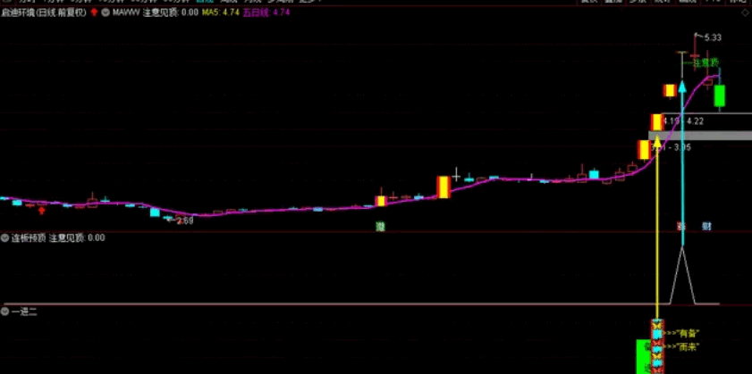 〖连板预顶〗副图指标 多一个提醒多一份保障 也可做预警 通达信 源码
