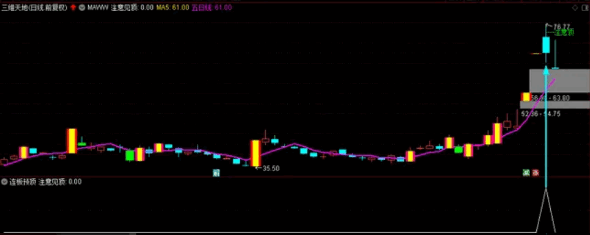 〖连板预顶〗副图指标 多一个提醒多一份保障 也可做预警 通达信 源码