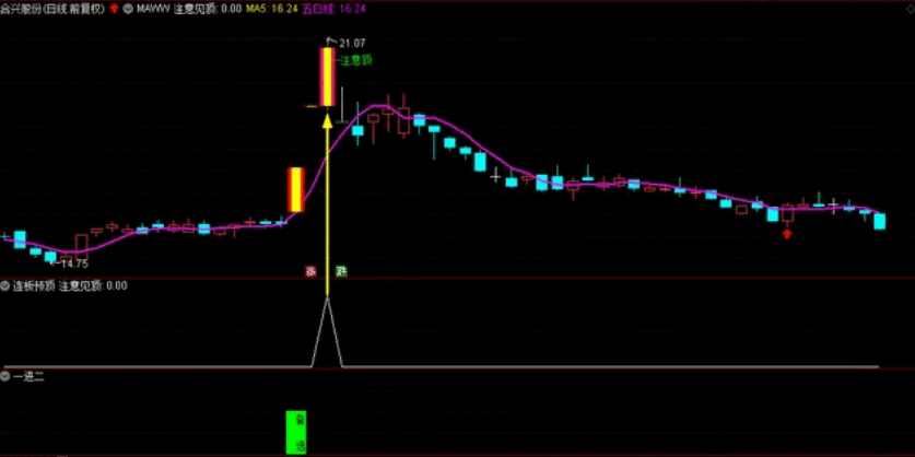 〖连板预顶〗副图指标 多一个提醒多一份保障 也可做预警 通达信 源码