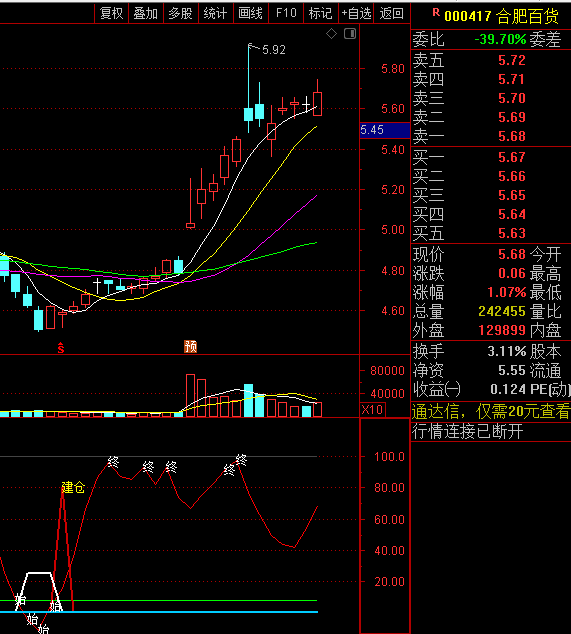 〖完美顶底〗副图指标 较准确的顶底指标公式 低吸区域买入 通达信 源码