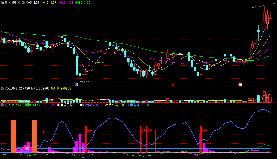 〖短买〗副图指标 无未来函数 超级好用的抄底指标 通达信 源码