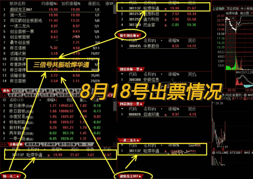 电脑版〖金甲量化模拟练习系统9.0〗主图/副图/选股指标 机器量化模拟筛选信号还原 结合热点做判断 通达信 源码