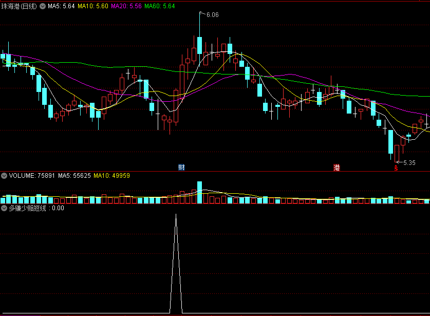 〖多赚少赔的短线〗副图/选股指标 赚的时候多 赔的时候少 通达信 源码