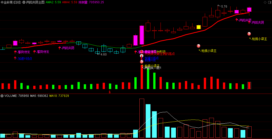 〖两阳夹阴〗主图/选股指标 多方炮形态 操作要点是炮打出大阳线 通达信 源码