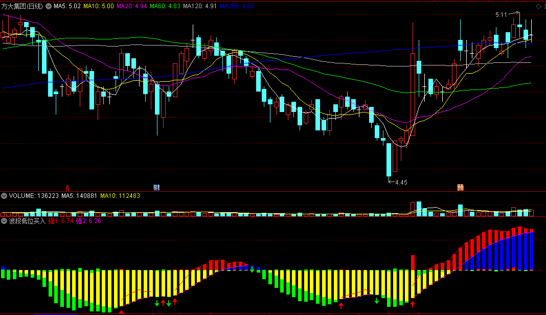 〖波段低位买入〗副图/选股指标 绿柱消失买入 红柱消失卖出 通达信 源码