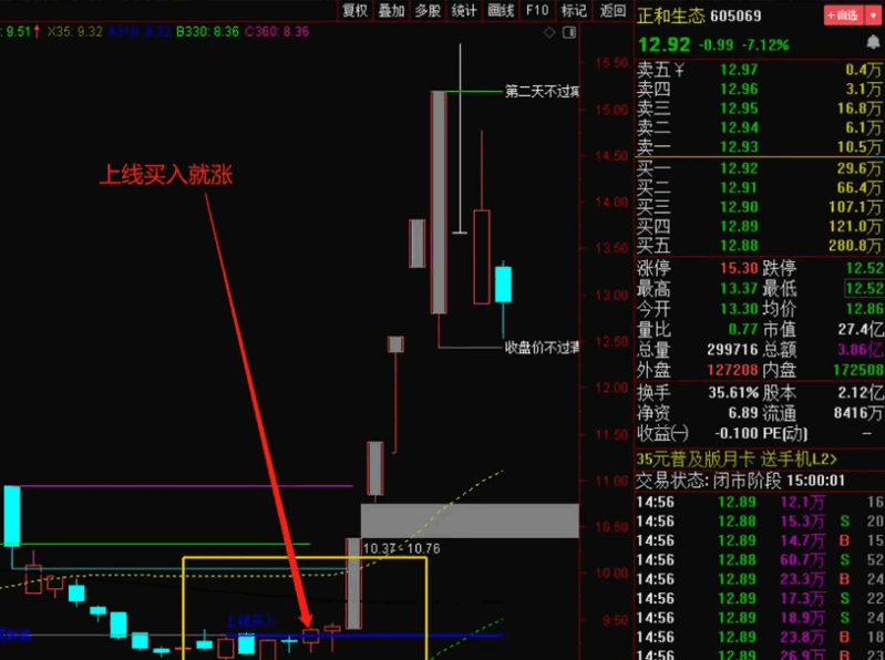 〖上线买入就涨〗主图指标 无未来 不加密 选股公式自己编写 通达信 源码