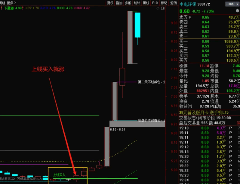 〖上线买入就涨〗主图指标 无未来 不加密 选股公式自己编写 通达信 源码