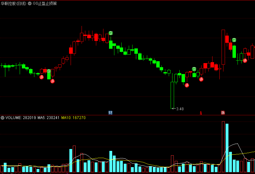 〖GS止盈止损策略〗主图指标 红多持股 绿空持币 通达信 源码