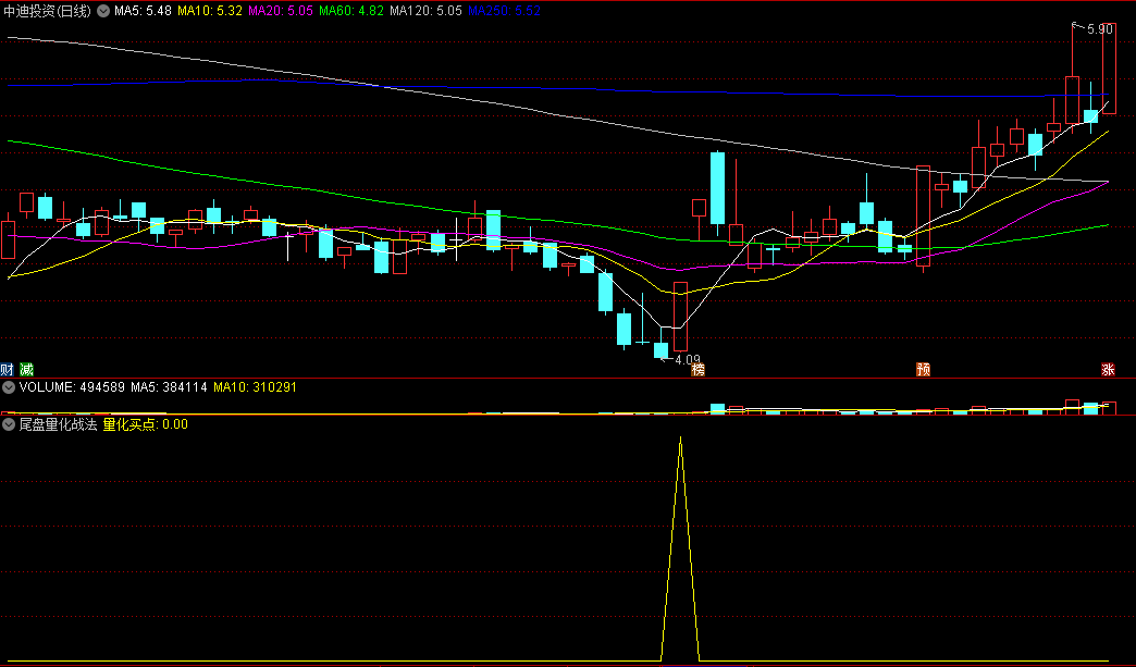 金钻〖尾盘量化战法〗副图/选股指标 超短线今买明卖类 没未来函数 通达信 源码