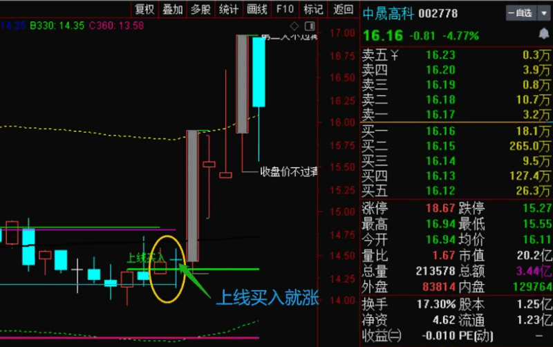 〖上线买入就涨〗主图指标 无未来 不加密 选股公式自己编写 通达信 源码