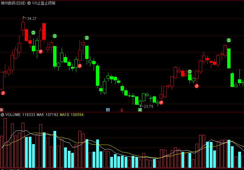〖GS止盈止损策略〗主图指标 红多持股 绿空持币 通达信 源码