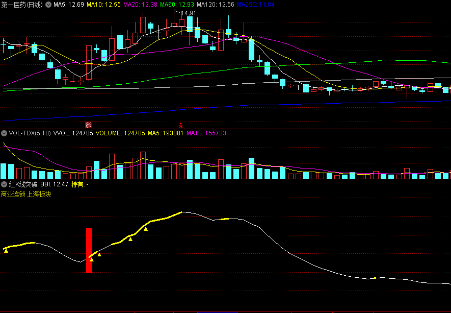 〖红K线突破〗副图指标 黄线持股 无未来 源码分享 通达信 源码