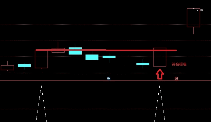 某音上很火的〖比翼双飞〗副图/选股指标 20天内出现最少2次涨停 无未来 通达信 源码