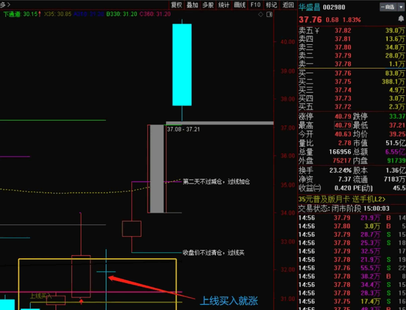 〖上线买入就涨〗主图指标 无未来 不加密 选股公式自己编写 通达信 源码