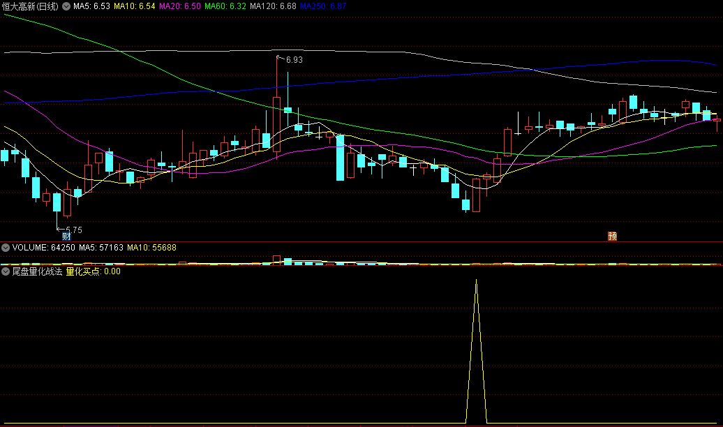 金钻〖尾盘量化战法〗副图/选股指标 超短线今买明卖类 没未来函数 通达信 源码