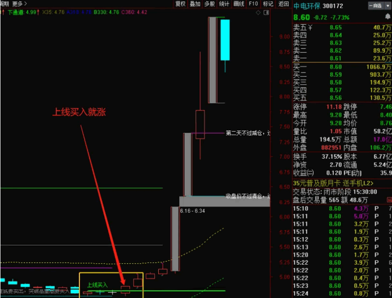 〖上线买入就涨〗主图指标 无未来 不加密 选股公式自己编写 通达信 源码