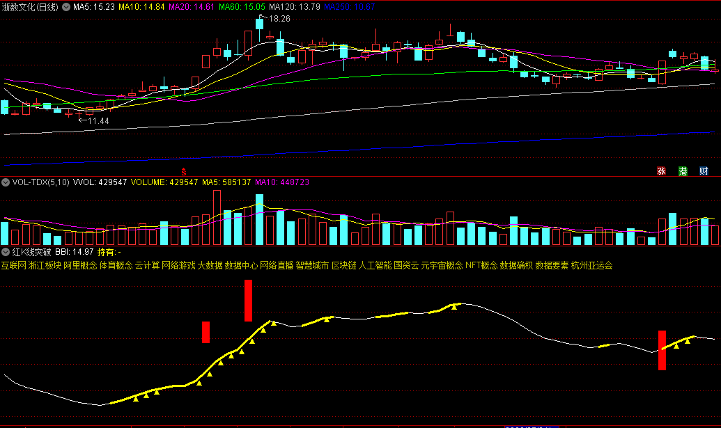 〖红K线突破〗副图指标 黄线持股 无未来 源码分享 通达信 源码