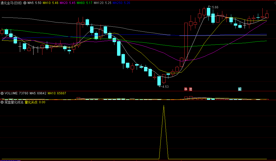 金钻〖尾盘量化战法〗副图/选股指标 超短线今买明卖类 没未来函数 通达信 源码