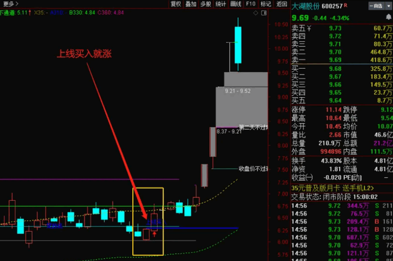 〖上线买入就涨〗主图指标 无未来 不加密 选股公式自己编写 通达信 源码