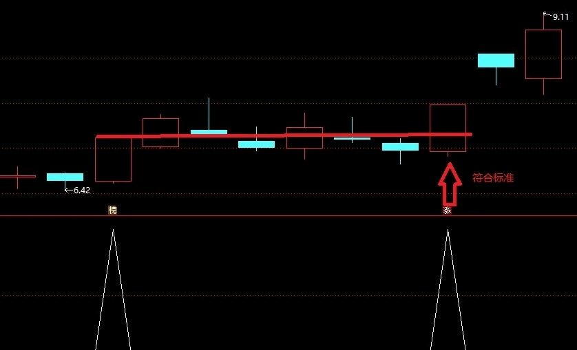 某音上很火的〖比翼双飞〗副图/选股指标 20天内出现最少2次涨停 无未来 通达信 源码