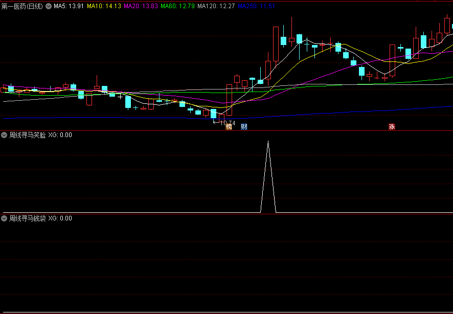 〖周线寻马〗副图/选股指标 周线大周期买点 无未来 通达信 源码
