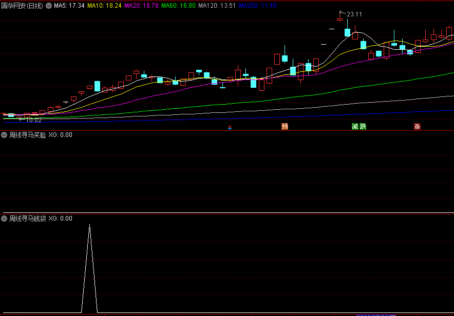 〖周线寻马〗副图/选股指标 周线大周期买点 无未来 通达信 源码
