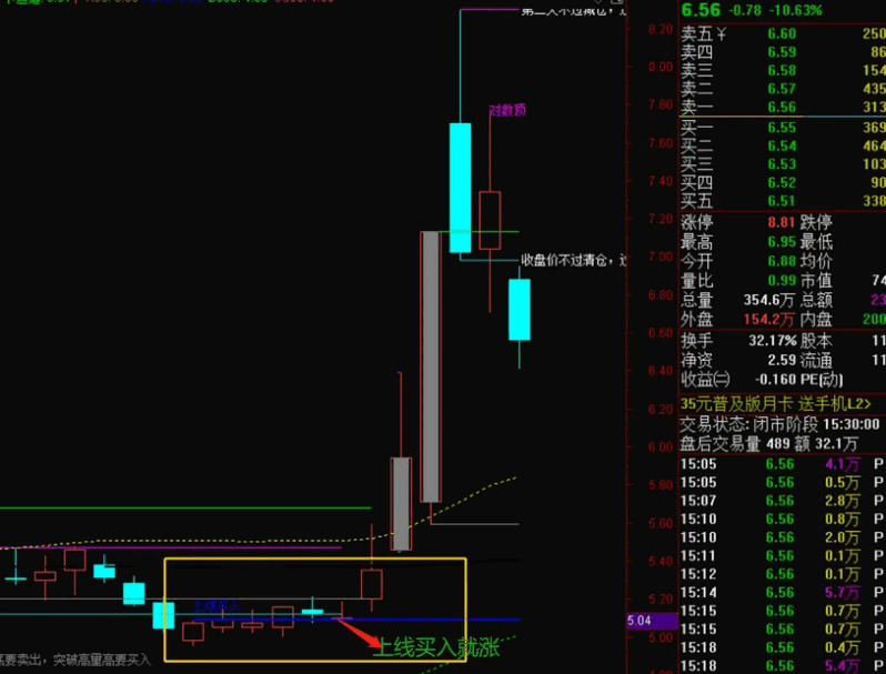 〖上线买入就涨〗主图指标 无未来 不加密 选股公式自己编写 通达信 源码