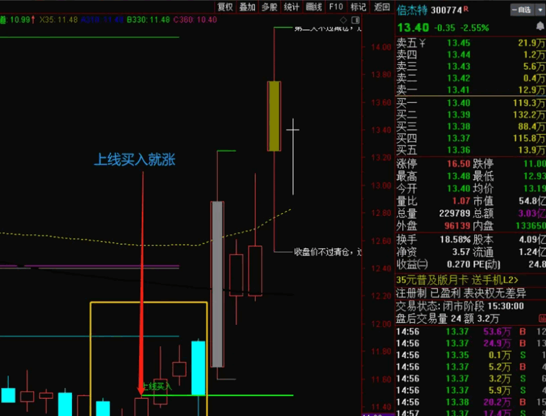 〖上线买入就涨〗主图指标 无未来 不加密 选股公式自己编写 通达信 源码