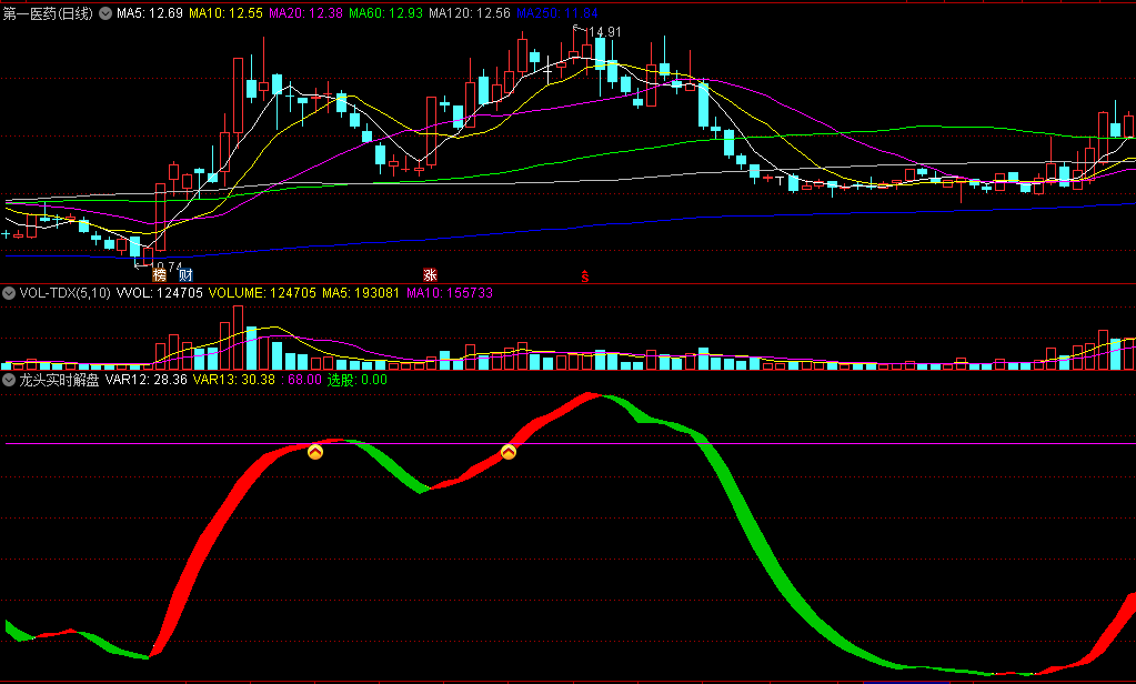 〖龙头实时解盘〗副图指标 做波段的好助手 无未来 通达信 源码